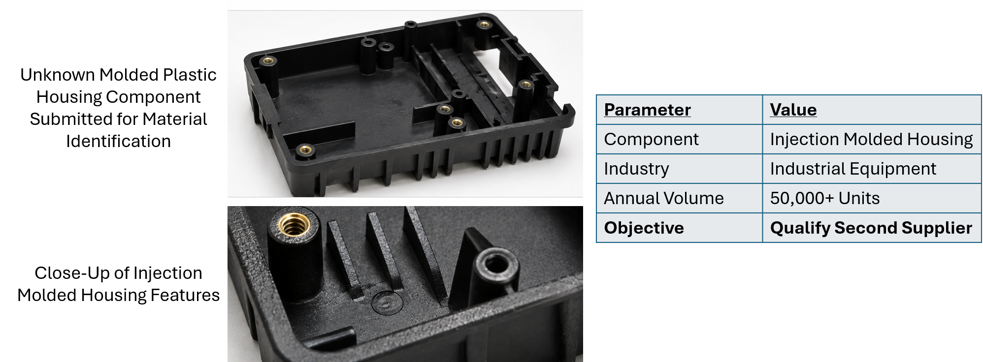 Material identification investigation example